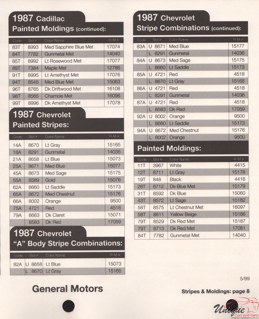 1987 General Motors Paint Charts RM 32